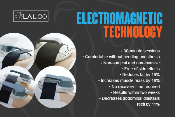 Graphic to show bullet points of how LA-EMS Body Sculpting Ross-on-Wye treatment works