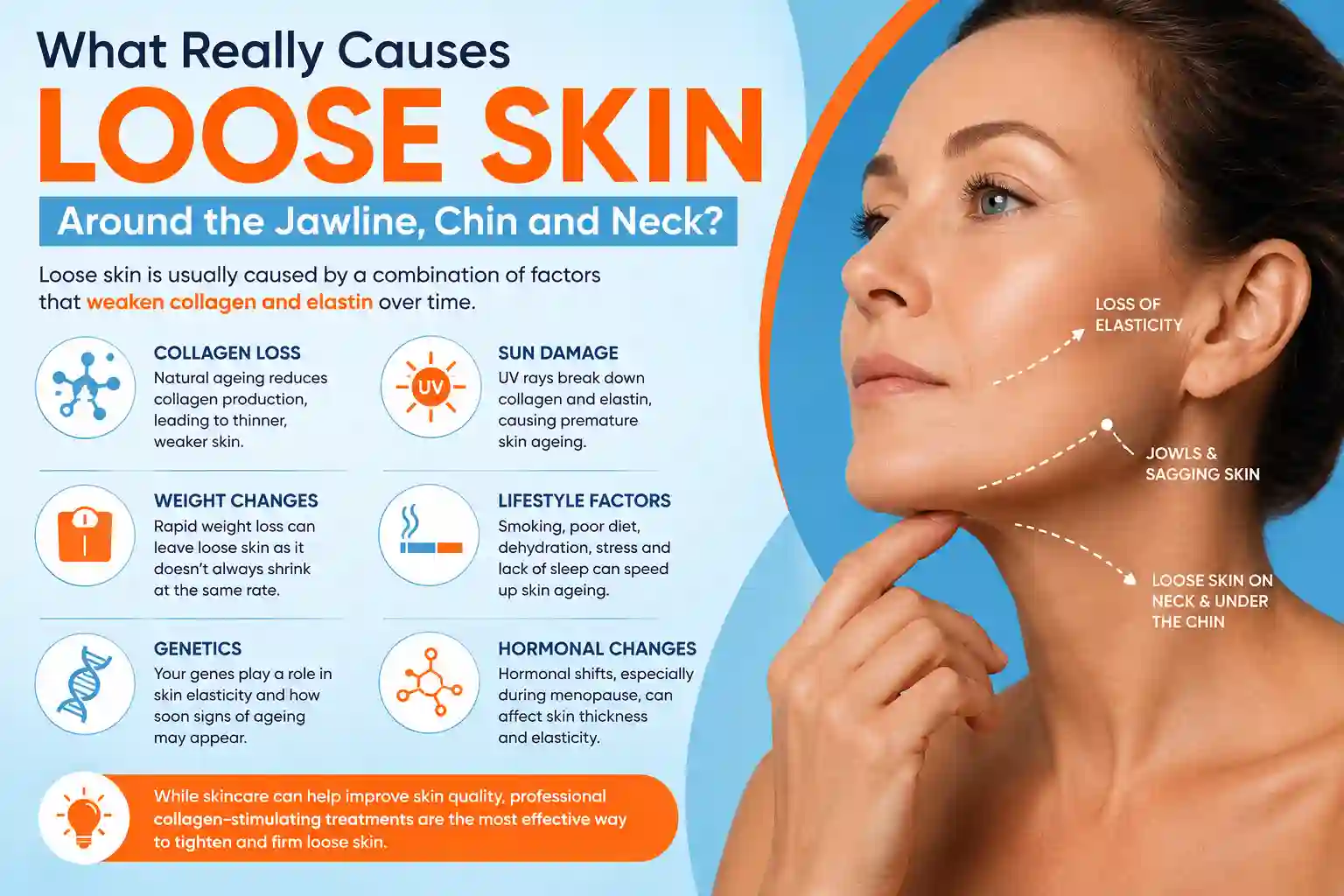 What Really Causes Loose Skin Around the Jawline, Chin and Neck Ross-on-Wye?